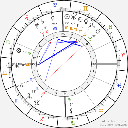 John Norman Collins birth chart, biography, wikipedia 2024, 2025