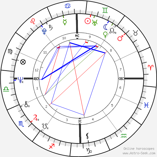 John Norman Collins birth chart, John Norman Collins astro natal horoscope, astrology