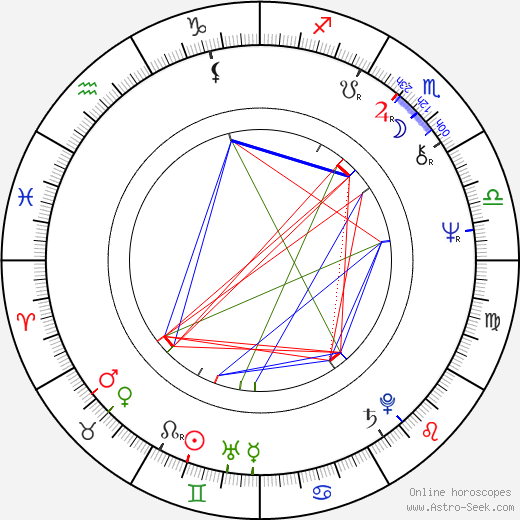 Jonathan Pryce birth chart, Jonathan Pryce astro natal horoscope, astrology