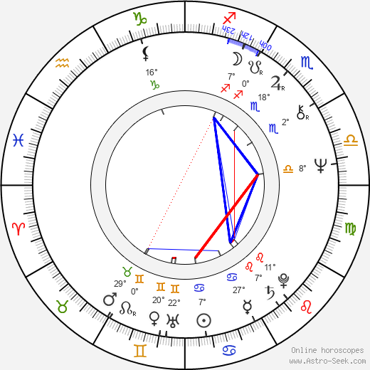 Jorge Marrale birth chart, biography, wikipedia 2023, 2024