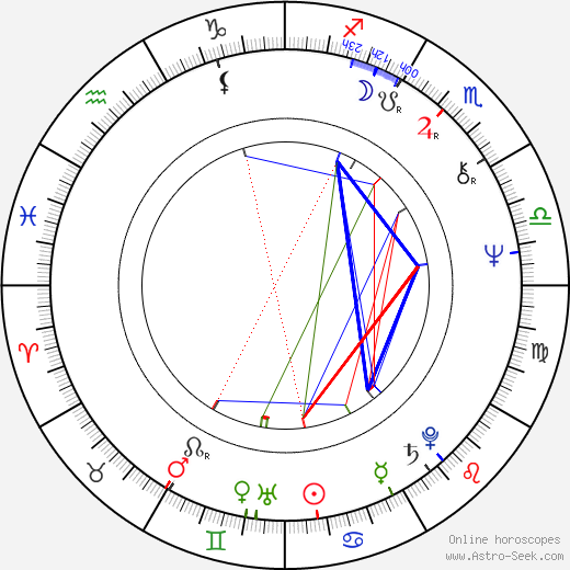 Jorge Marrale birth chart, Jorge Marrale astro natal horoscope, astrology