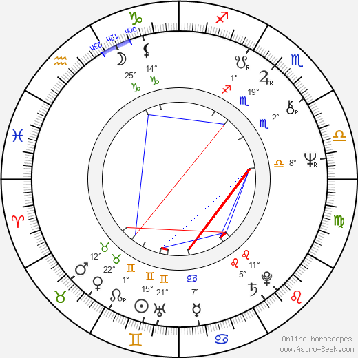 Josef Oplt birth chart, biography, wikipedia 2024, 2025