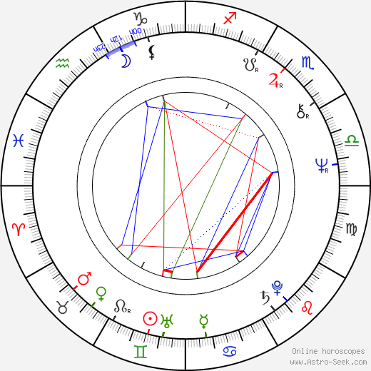 Josef Oplt birth chart, Josef Oplt astro natal horoscope, astrology