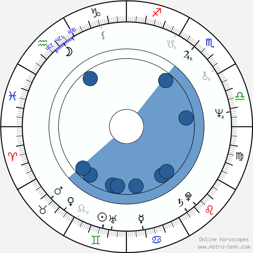 Julie Driscoll horoscope, astrology, sign, zodiac, date of birth, instagram