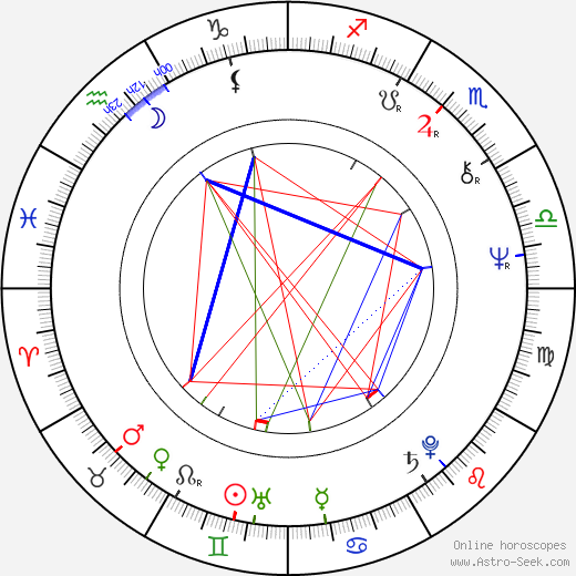 Julie Driscoll birth chart, Julie Driscoll astro natal horoscope, astrology