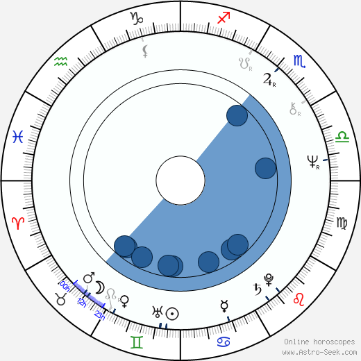 Júlio César Oroscopo, astrologia, Segno, zodiac, Data di nascita, instagram