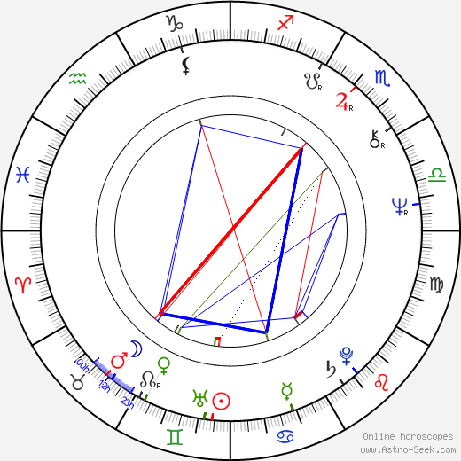 Júlio César birth chart, Júlio César astro natal horoscope, astrology