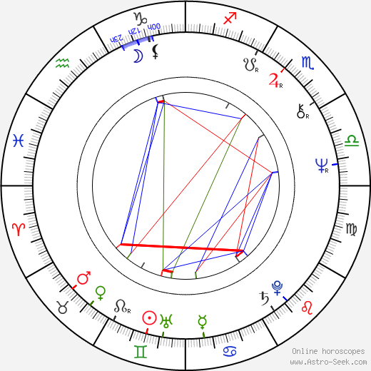 Keith Williams birth chart, Keith Williams astro natal horoscope, astrology