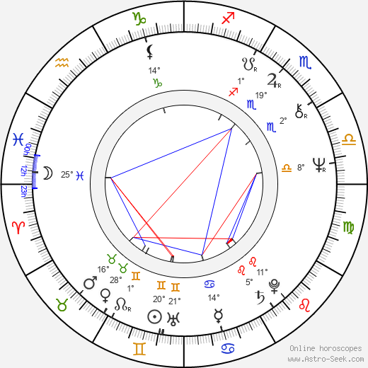 Konstantin Lopushanskiy birth chart, biography, wikipedia 2024, 2025