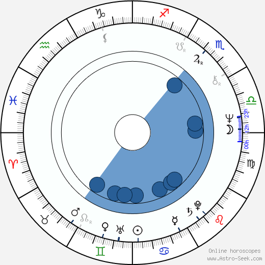 Ladislav Bambas horoscope, astrology, sign, zodiac, date of birth, instagram