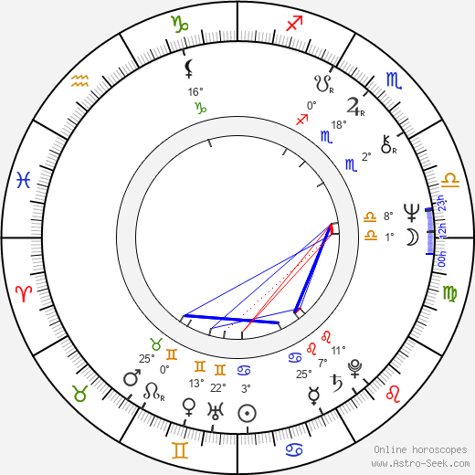Ladislav Bambas birth chart, biography, wikipedia 2024, 2025