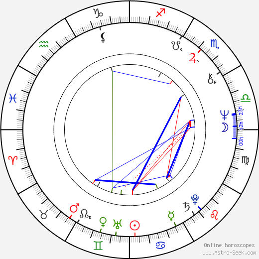 Ladislav Bambas birth chart, Ladislav Bambas astro natal horoscope, astrology