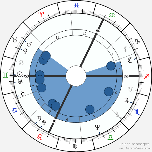Laurie Anderson horoscope, astrology, sign, zodiac, date of birth, instagram
