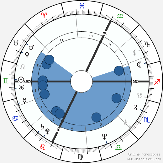 Laurie Anderson wikipedia, biography, birth chart, instagram Laurie Anderson wikipedia, horoscope, astrology, instagram