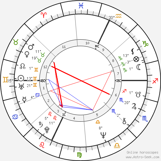 Laurie Anderson birth chart, biography, wikipedia 2023, 2024