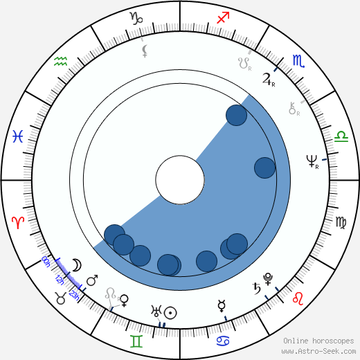 Lee Purcell Oroscopo, astrologia, Segno, zodiac, Data di nascita, instagram