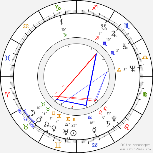 Lee Purcell birth chart, biography, wikipedia 2024, 2025