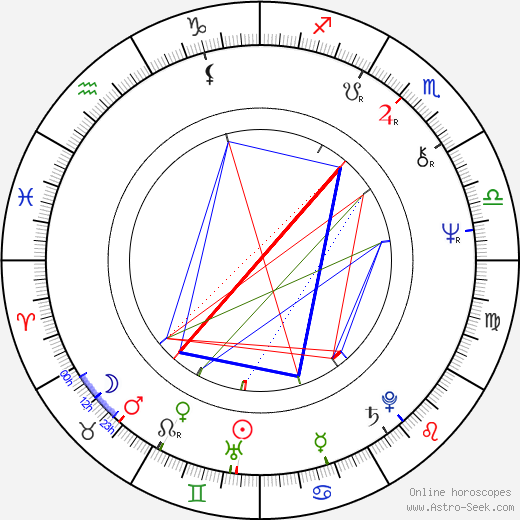 Lee Purcell birth chart, Lee Purcell astro natal horoscope, astrology