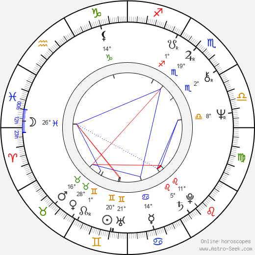 Leonor Poeira birth chart, biography, wikipedia 2023, 2024