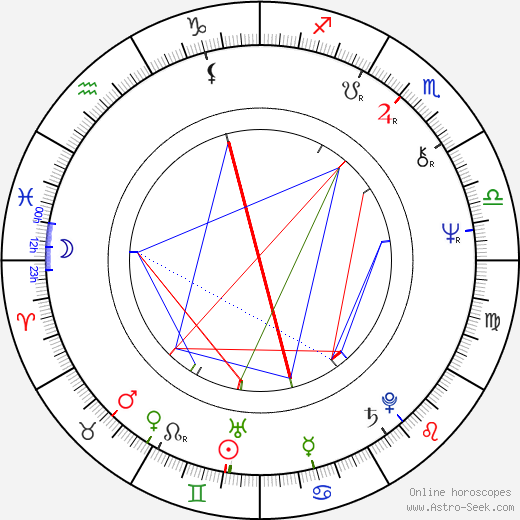 Leonor Poeira birth chart, Leonor Poeira astro natal horoscope, astrology