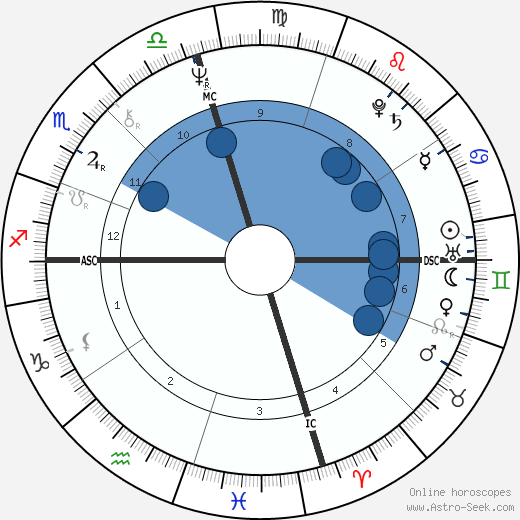 Linda Chavez wikipedia, horoscope, astrology, instagram