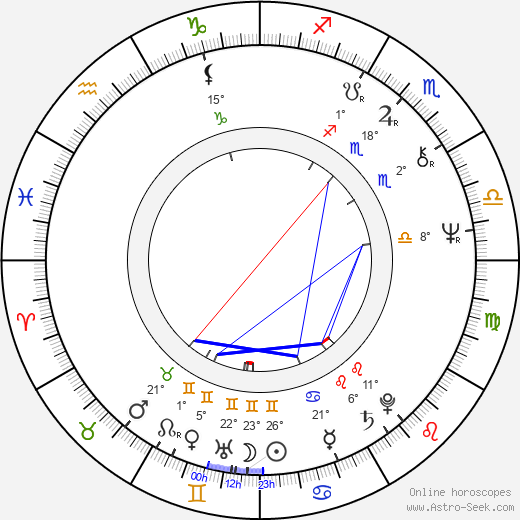 Linda Thorson birth chart, biography, wikipedia 2024, 2025