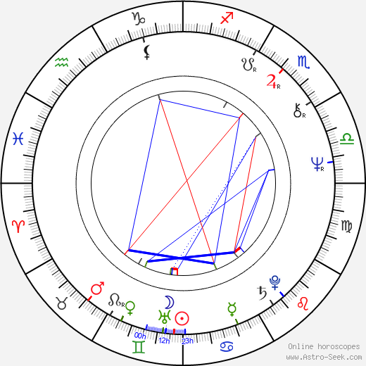 Linda Thorson birth chart, Linda Thorson astro natal horoscope, astrology