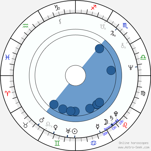 Lubomír Macháček horoscope, astrology, sign, zodiac, date of birth, instagram