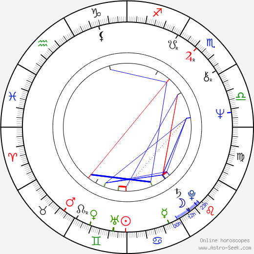 Lubomír Macháček birth chart, Lubomír Macháček astro natal horoscope, astrology