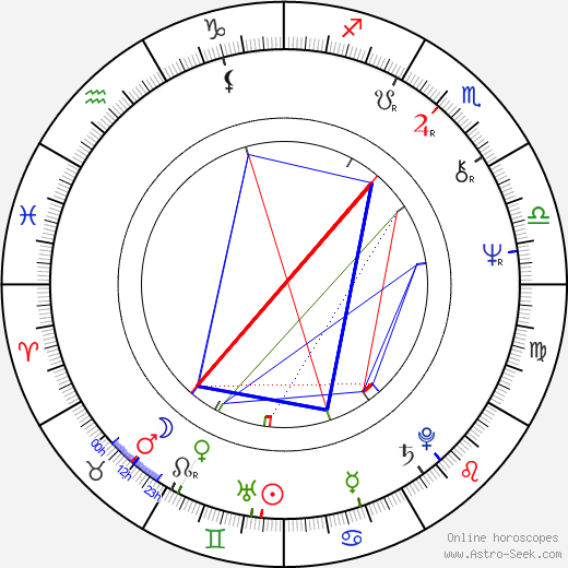 Malgorzata Niemirska birth chart, Malgorzata Niemirska astro natal horoscope, astrology