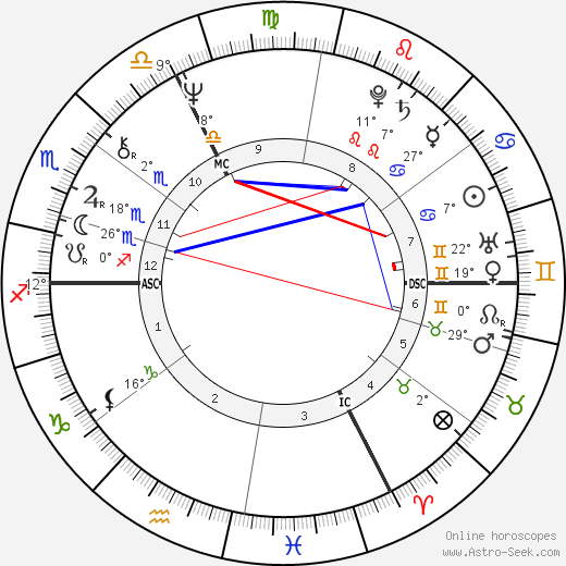Marc Villard birth chart, biography, wikipedia 2024, 2025