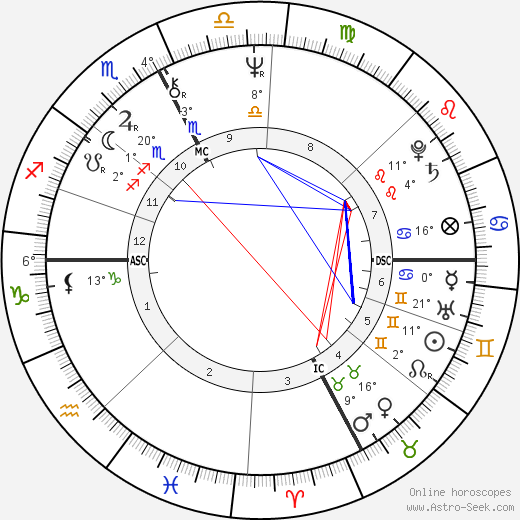 Marie-Hélène Breillat birth chart, biography, wikipedia 2024, 2025
