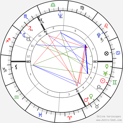 Marie-Hélène Breillat birth chart, Marie-Hélène Breillat astro natal horoscope, astrology