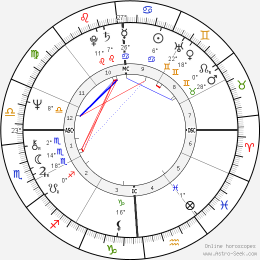 Mark Helprin birth chart, biography, wikipedia 2023, 2024