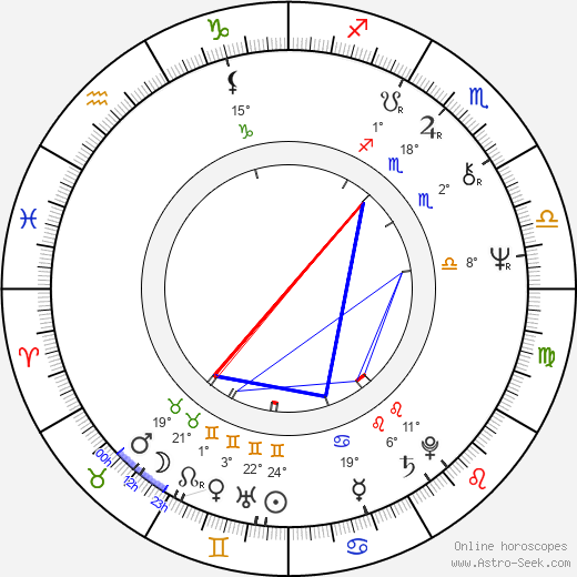 Markku Kivekäs birth chart, biography, wikipedia 2024, 2025