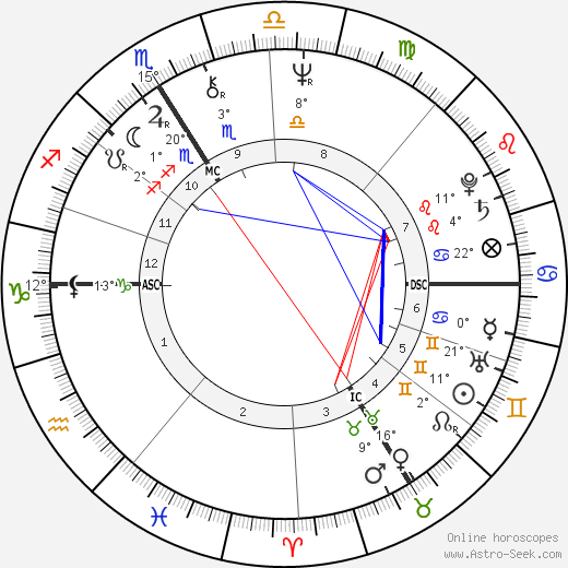 Martin Lamotte birth chart, biography, wikipedia 2024, 2025