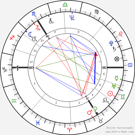 Martin Lamotte birth chart, Martin Lamotte astro natal horoscope, astrology