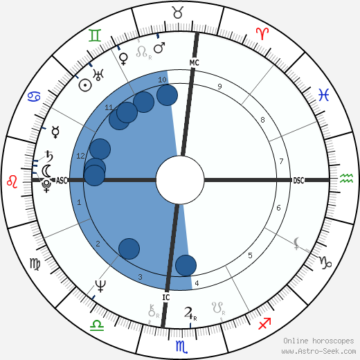 Meredith Baxter horoscope, astrology, sign, zodiac, date of birth, instagram