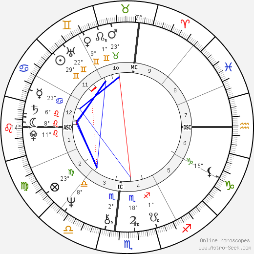 Meredith Baxter birth chart, biography, wikipedia 2023, 2024