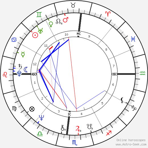 Meredith Baxter birth chart, Meredith Baxter astro natal horoscope, astrology