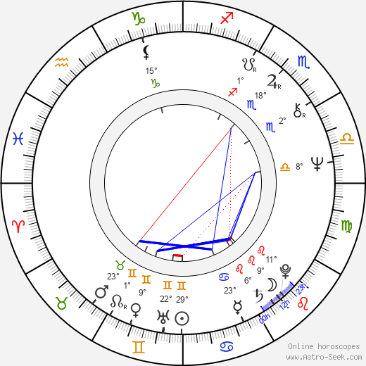 Michael Gross birth chart, biography, wikipedia 2024, 2025