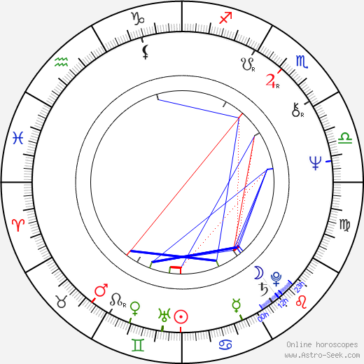 Michael Gross birth chart, Michael Gross astro natal horoscope, astrology