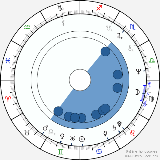 Mick Fleetwood horoscope, astrology, sign, zodiac, date of birth, instagram