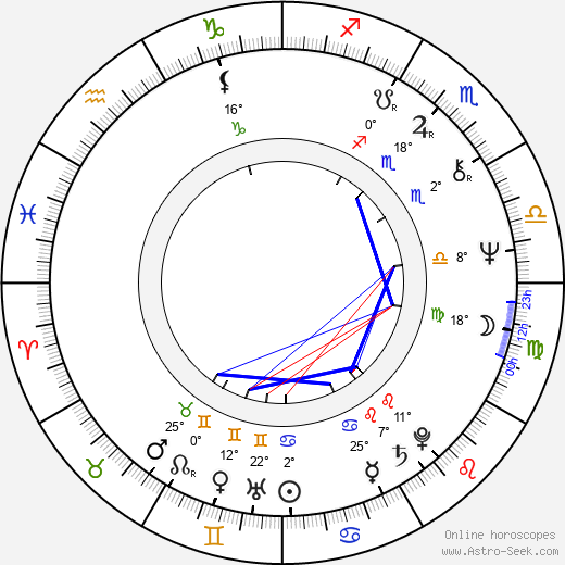 Mick Fleetwood birth chart, biography, wikipedia 2024, 2025