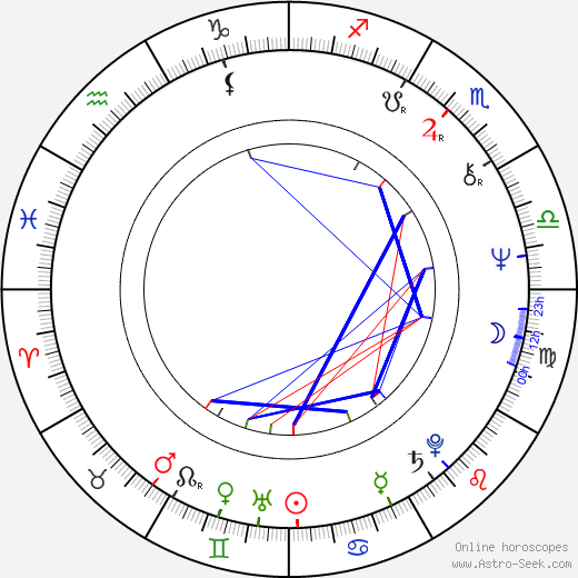 Mick Fleetwood birth chart, Mick Fleetwood astro natal horoscope, astrology