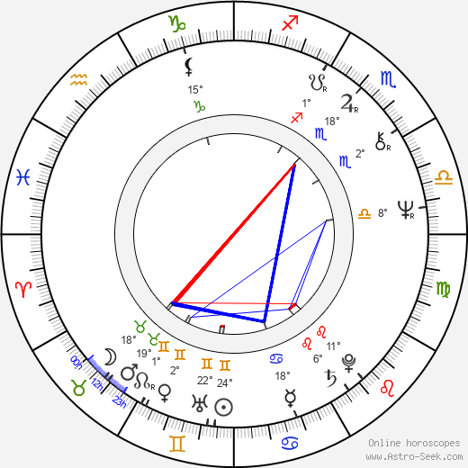 Mithun Chakraborty birth chart, biography, wikipedia 2024, 2025