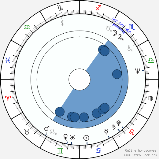 Mykhailo Illienko horoscope, astrology, sign, zodiac, date of birth, instagram