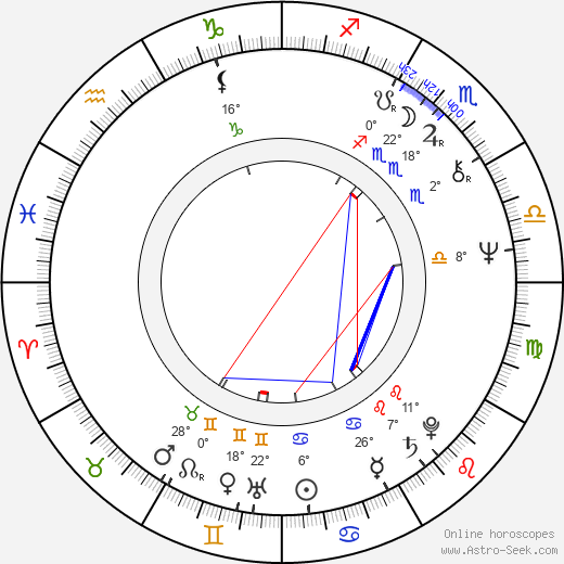 Mykhailo Illienko birth chart, biography, wikipedia 2023, 2024