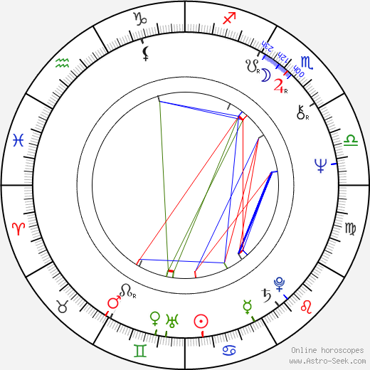 Mykhailo Illienko birth chart, Mykhailo Illienko astro natal horoscope, astrology