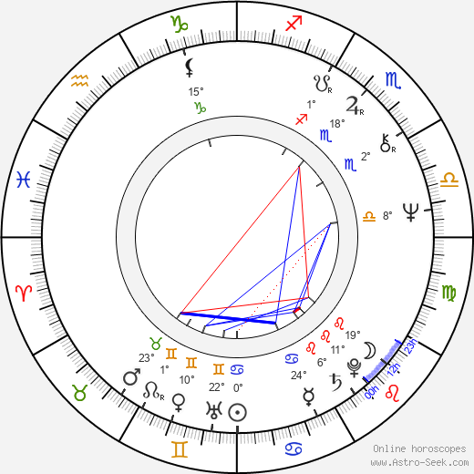 Natalya Varley birth chart, biography, wikipedia 2024, 2025